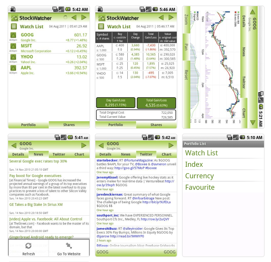 Stockwatcher